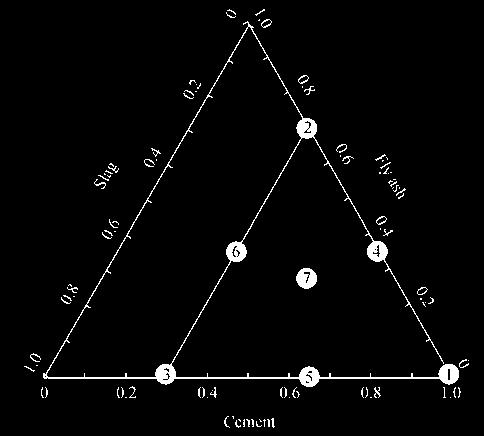 40 7 1061 3 [5] Fig. 3 Illustration of microstructure of concrete [5] DP Discontinunous point; DCP Discontinunous conductive path.