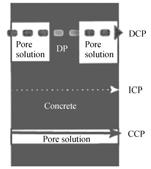 35 35 7 53 23.5 23.5 4 ( ) [11 12] [5,7,11,13] 4 R 0 R 1 R 0 R 1 [5,11] 2 Fig.