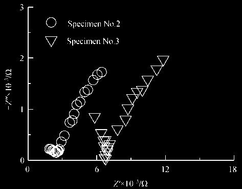 1062 2012 3 CCP R 0 R 1 C DP C 1 (R 0 +R 1 ) (2) R CCP R 0 R 1 (1) (R 0 +R 1 ) (R 0 /R 1 ) R CP (3) R CP R CCP Fig.