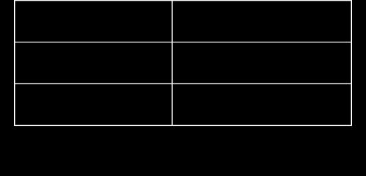 5 11 Jadual 1 adalah kos untuk membuat 100 unit bekas menyimpan alat tulis. Kos bahan Kos upah Kos overhed RM800.00 X RM50.00 Jika kos pengeluaran seunit adalah RM12.00. Hitungkan X? RM 750.00 RM 350.
