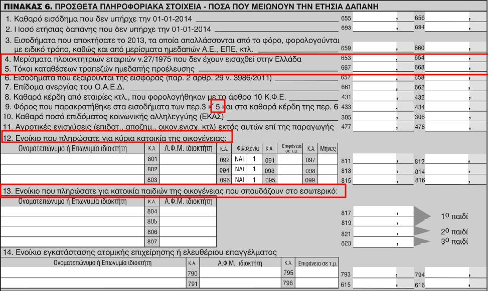 ΠΗΝΑΚΑ 6 -Πξνζηίζεληαη νη πεξηπηψζεηο
