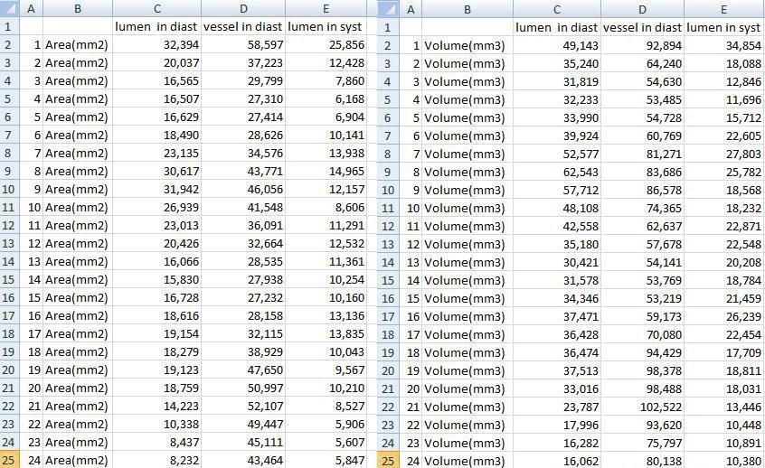 διαστολή και συστολή. Εικόνα 40.