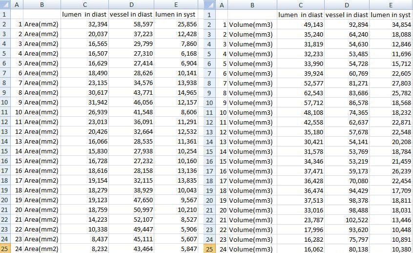 διαστολή και συστολή. Εικόνα 40.