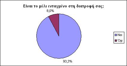 3ο Εσπερινό