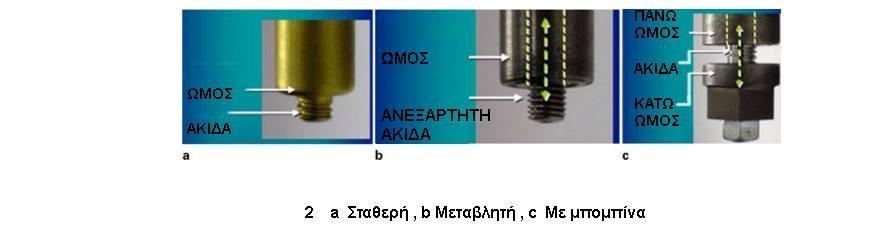 Στις μέρες μας, η συγκόλληση τριβής μέσω ανάδευσης έχει γίνει μια πρακτική τεχνική ένωσης για κράματα αλουμινίου και άλλα χαμηλής αντοχής κράματα.