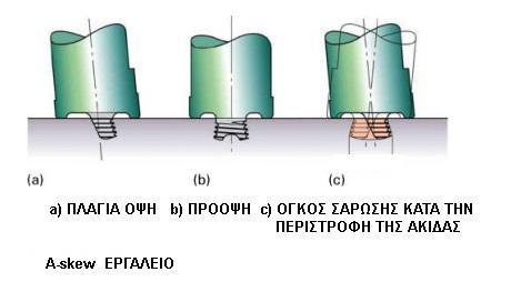 Σχήμα 3.8: Εργαλείο «A-skew» [747] Οι Flared-Triflute και A-skew ακίδες έχει παρατηρηθεί ότι [747]: 1) Αυξάνουν τα ποσοστά σάρωσης (2 προς 6 για Flared-Triflute όπως φαίνεται στον πίνακα 3.