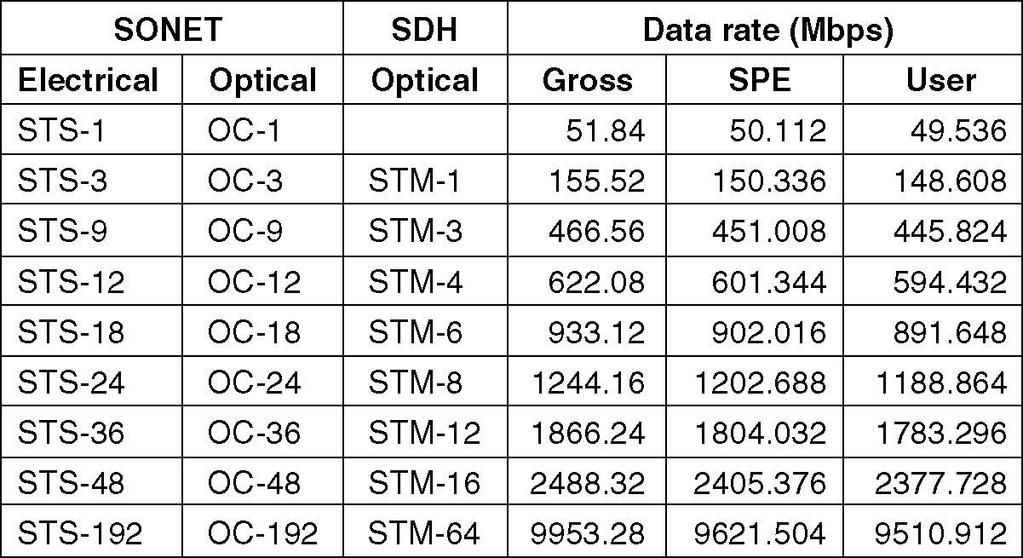 Time Division Multiplexing (3)