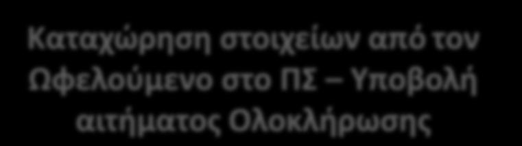 2 θ ενεργειακι επικεϊρθςθ