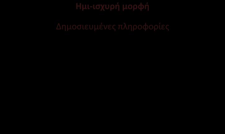 Ισχυρή μορφή αποτελεσματικής αγοράς (strong form EMH).
