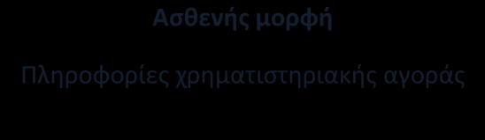 Έτσι, δεν υπάρχει κατηγορία επενδυτών που να έχει μονοπωλιακή πρόσβαση σε πληροφορίες που μπορούν να επηρεάσουν τις τιμές των μετοχών.