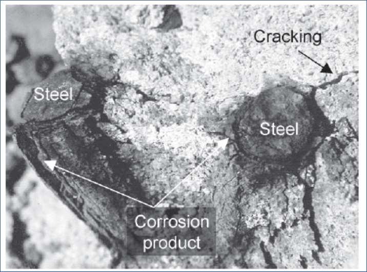 Διάβρωση λόγω Ενανθράκωσης Ενανθράκωση Για να γίνει οξείδωση οπλισμού απαραίτητη παρουσία οξυγόνου Πόροι σκυροδέματος μερικώς γεμάτοι με νερό (όχι τελείως) για διάχυση οξυγόνου Για αυτό το λόγο