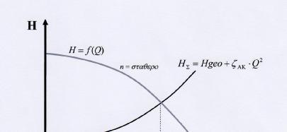 Σχήματα 2.5.