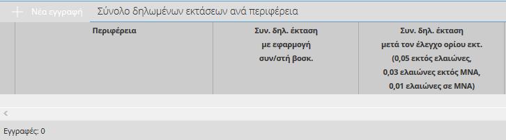 τέλος την τελική τιμή για τα μεγάλα ζώα. Εικόνα 57. Συγκεντρωτικός πίνακας Ζωικού Κεφαλαίου..4.