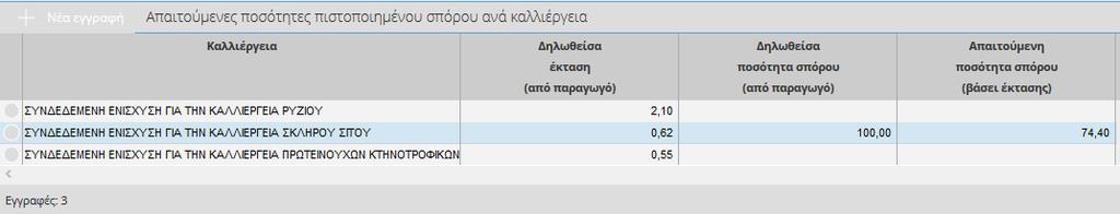 ..4.8 Απαιτούμενες ποσότητες πιστοποιημένου σπόρου ανα καλλιέργεια Στην υποενότητα αυτή εμφανίζονται οι απαιτούμενες ποσότητες πιστοποιημένου σπόρου ανά καλλιέργεια, για τις καλλιέργειες που