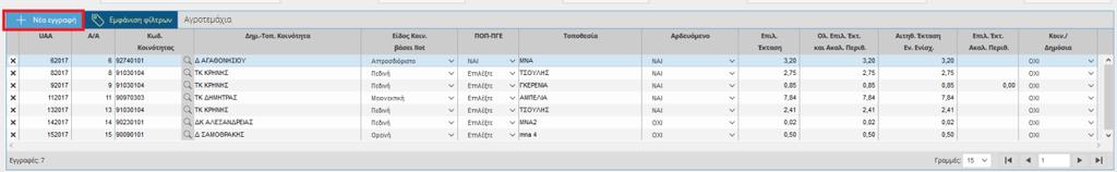 Για να καταχωρήσετε ένα νέο αγροτεμάχιο πρέπει να επιλέξετε Νέα Εγγραφή από τον πίνακα των Αγροτεμαχίων. Εικόνα 70.