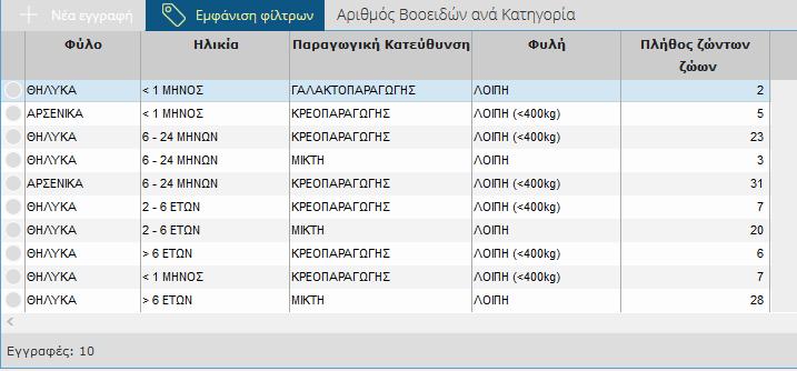 Ο πρώτος πίνακας δίνει συγκεντρωτικές πληροφορίες για τον συνολικό αριθμό βοοειδών ανά ηλικία βάσει των ήδη καταχωρημένων ζώων στην ενότητα των βοοειδών και ο δεύτερος πίνακας παρέχει συγκεντρωτικές