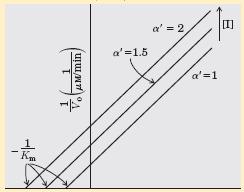 II] K K a '= 1+ m K 'I