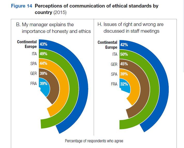 Επιχειρηματική Ηθική Ηθικές στάσεις στον εργασιακό χώρο Ethics at work.