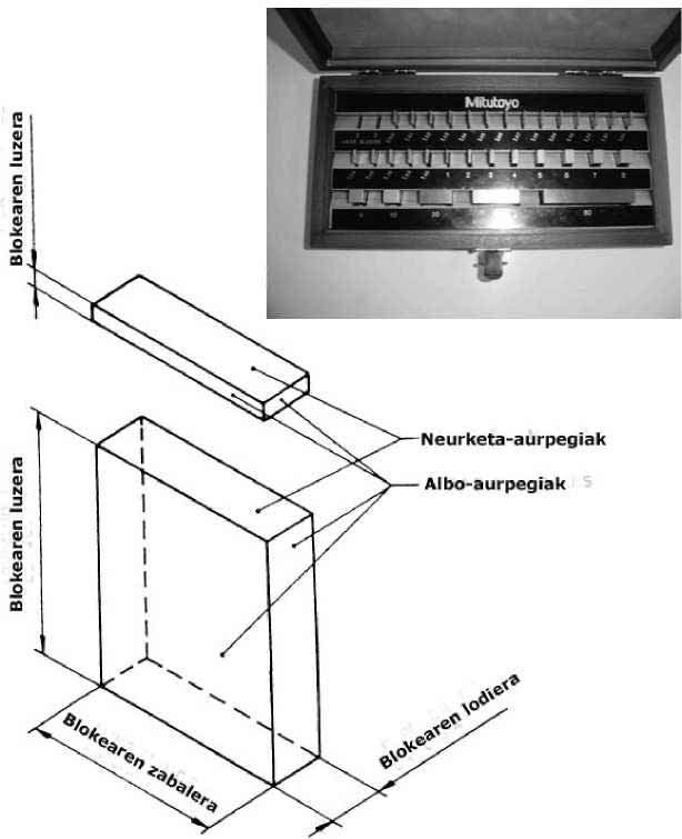 Mekanizazio bidezko produkzioa 5.1 Kala-patroiak edo Johansson kalak 1907. urtean sortu zituen Johansson izeneko suediar ingeniariak.