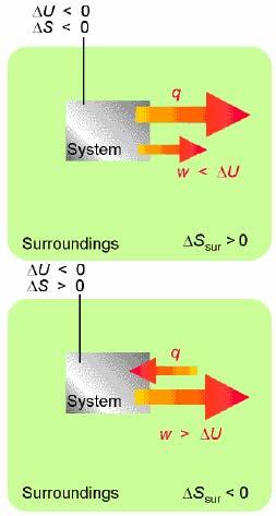 Helmholtz-ova energja 1 Gornja jednačna pokazuje da u termodnamčkm procesma sva promena unutrašnje energje ne mora bt skoršćenazavršenjerada Za makroskopsku merljvu promenu: ΔA wmax gde je ΔA ΔU ΔS
