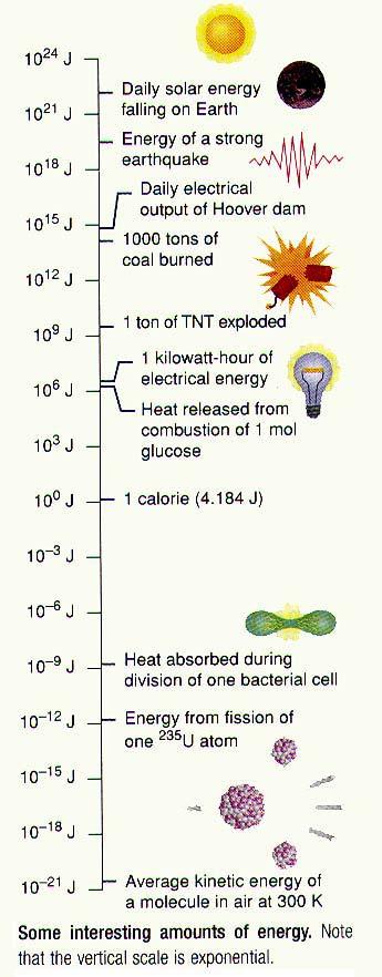 Gbsova slobodna energja