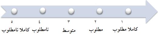 » س ر ر ب 1 7 2... ر د ر ه ش گ د ن ز ر س ق ب ط ت ب ا ز ر ا و س ر ر ب ل ا م ت ح ا ر گ ه ن و م ن ش و ر ز ا ا ه ه م ا ن ش س ر پ ل م ک ت ر د.