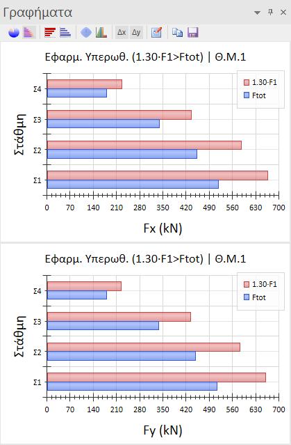 5. ΟΔΗΓΟΣ ΧΡΗΣΗΣ 5 Αφού ολοκληρωθεί ο έλεγχος εφαρμοσιμότητας της υπερωθητικής ανάλυσης στο φορέα, με το πλήκτρο «Υπερωθητική»