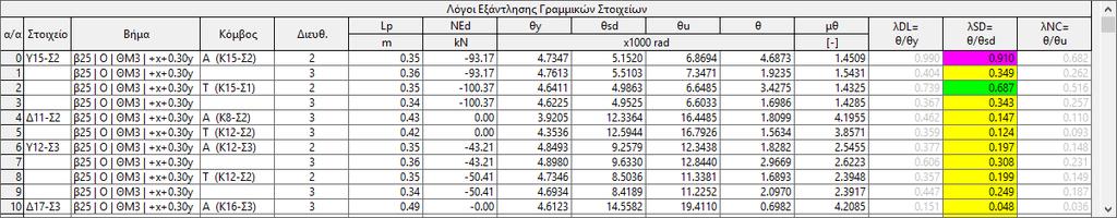 5. ΟΔΗΓΟΣ ΧΡΗΣΗΣ 5 Στοιχείων Δυσμενέστερα».