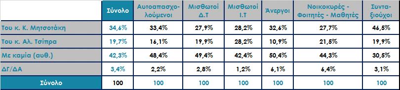 Οι κ.κ. Αλ. Τσίπρας και Κ.