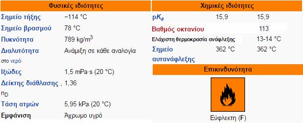 Αιθανόλη Χημικός Τύπος: C 2 H 5 OH Η αιθανόλη είναι υγρό που μοιάζει πολύ την μεθανόλη και είναι ένα άχρωμο πτητικό υγρό με έντονη τοξικότητα.