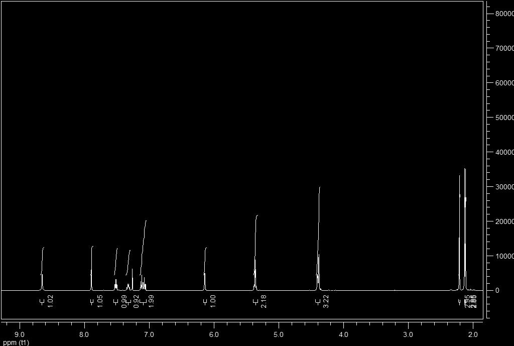 Φάσμα 1 NMR