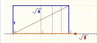 una fracción irredutible. Polo que 2 non se pode escribir en forma de fracción e non é decimal periódico.