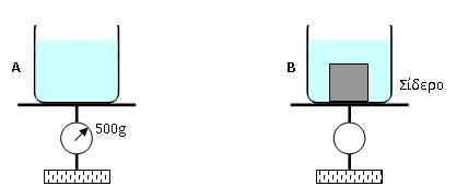 Γ2.Ένας σωλήνας σχήματος U, όπως φαίνεται στο σχήμα, είναι γεμάτος με νερό κατά το μεγαλύτερο μέρος του, ενώ μια μικρή ποσότητα λαδιού έχει προστεθεί στο ένα άκρο του σωλήνα.