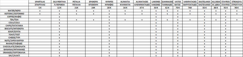 NIGHT & DAY CUT OFF TIMES / ΧΡΟΝΙΚΑ