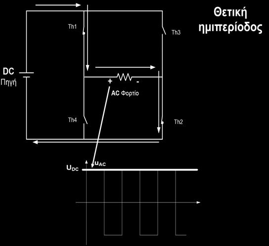 5.1 Εισαγωγή Ο Ηλεκτρονικός Μετατροπέας Ισχύος ο οποίος μετατρέπει την συνεχή τάση σε εναλλασσόμενη ονομάζεται Ηλεκτρονικός Αντιστροφέας Ισχύος.