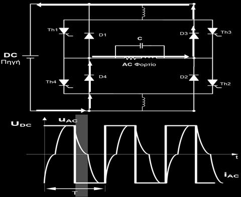 Επίσης τοποθετούνται δίοδοι (αντιπαράλληλα στο ζεύγος επαγωγής - θυρίστορ) ώστε να μπορεί να επιστρέφει το ρεύμα (άρα και η ισχύς) προς την πηγή, όταν υπάρχει αποθήκευση