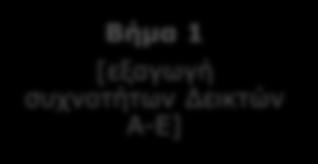 Σελίδα3-157 Βήμα 2. Βήμα 3. Βήμα 4. Βήμα 5.