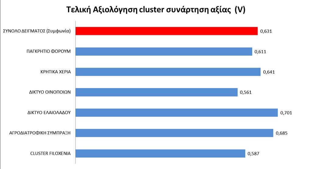 Σελίδα4-185 1. Επιχειρηματικότητα 2. Πρόσβαση σε κεφάλαιο (Εξωτερικές επιδράσεις) 3. Εξειδίκευση επιχειρήσεων και ανθρώπινου κεφαλαίου 4. Πρόσβαση σε αγορές 5.