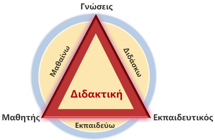 Η διάρκεια ενός διδακτικού σεναρίου αποτελεί ένα σύνολο διδακτικών ωρών. Στο σημείο αυτό, δεν θα πρέπει να συγχέουμε την έννοια του διδακτικού σεναρίου με το σχέδιο μαθήματος.