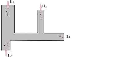 2.7. Στον οριζόντιο σωλήνα, του σχήµατος 3, ασυµπίεστο ιδανικό ϱευστό έχει στρωτή ϱοή από το σηµείο Α προς το σηµείο Β.
