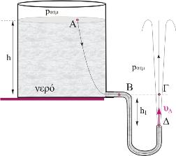 Σε ένα ίδιο δοχείο 2 υπάρχει το ίδιο υγρό και σε ϐάθος h 2 υπάρχει οπή εµβαδού διατοµής A 2 από την οποία εξέρχεται το υγρό µε ταχύτητα µέτρου υ 2.