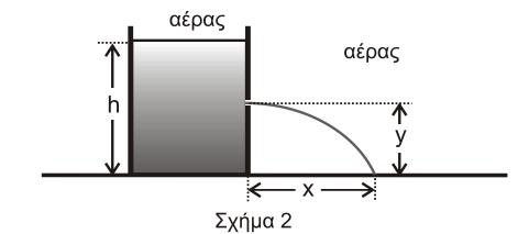 Αν το εµβαδόν της οπής διπλασιαστεί, η στάθµη του νερού ϑα σταθεροποιηθεί σε ύψος h για το οποίο ισχύει : (α) h = 2h (ϐ) h = h 2 (γ) h = h 4 2.16.