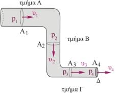 3.4. Η αθηροσκλήρωση είναι πάθηση των αρτηριών που δηµιουργείται από τη σταδιακή εναπόθεση λιπαρών ουσιών στα τοιχώµατά τους, µε αποτέλεσµα τη στένωση και την απόφραξή τους, που µπορεί να οδηγήσει σε