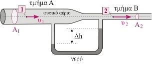 Οταν στο σηµείο 1 η ταχύτητα του νερού είναι υ 1 = 2m/s, το νερό στον πρώτο κατακόρυφο σωλήνα ϐρίσκεται σε ύψος h 1 = 1, 35m.