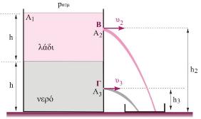 4.8. Η δεξαµενή µεγάλης επιφάνειας A 1, που ϕαίνεται στο διπλανό σχήµα, είναι ανοικτή και περιέχει νερό σε σταθερό ύψος h = 50cm, ενώ από πάνω από το νερό υπάρχει στρώµα λαδιού ίδιου ύψους h.