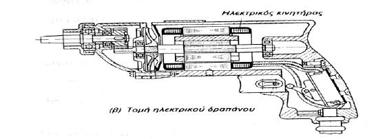 1.2 Δράπανα φορητά Τα φορητά δράπανα είναι πολύ χρήσιμα εργαλεία για την διάνοιξη οπών στον τόπο της εργασίας ή ακόμα σε περιπτώσεις που το μέγεθος της εργασίας δεν επιτρέπει την μεταφορά της σε