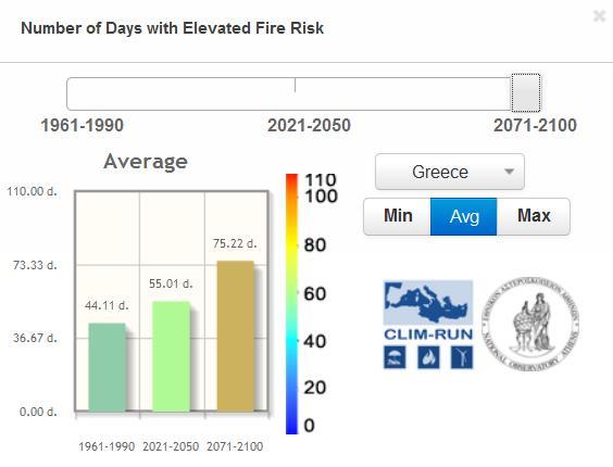 π.χ. 2100, +30 επιπλέον μέρες