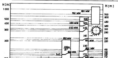 Karakteristike turbina Snaga turbine: P=f(Q, H, D, n, g,