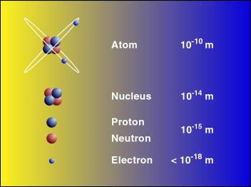 Atomske jezge Jedinica atomske mase nije odeđena peko najjednostavnijeg atoma vodika već kao /