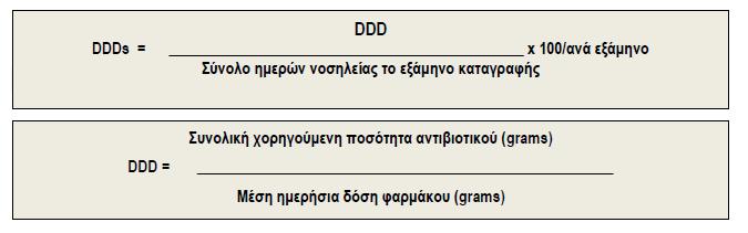 Θ κατθγοριοποίθςθ των αντιβιοτικϊν κα γίνει ςφμφωνα με το ςφςτθμα ATC/DDD (Anatomical Therapeutic Classification ) του WHO.